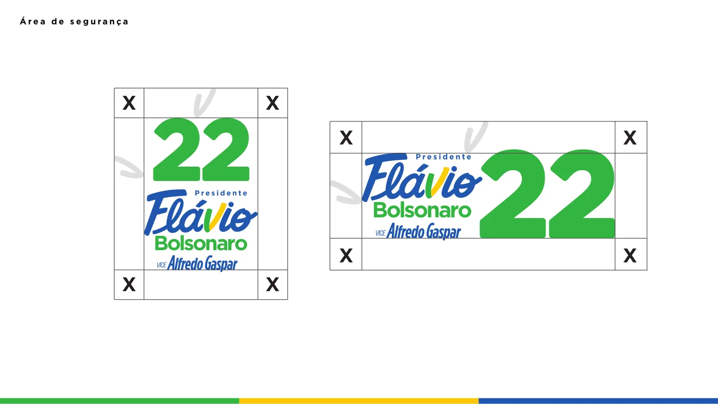 Diagrama da área de proteção